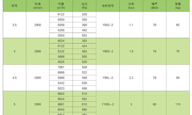 如何解決消防排煙風機劇烈震動的現(xiàn)象？